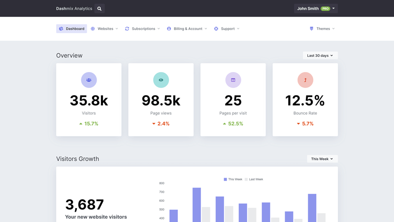 Analytics Dashboard